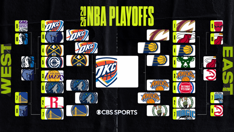 2025 NBA playoff bracket, scores, NBA Finals schedule as Pacers shock Thunder in Game 1 stunner