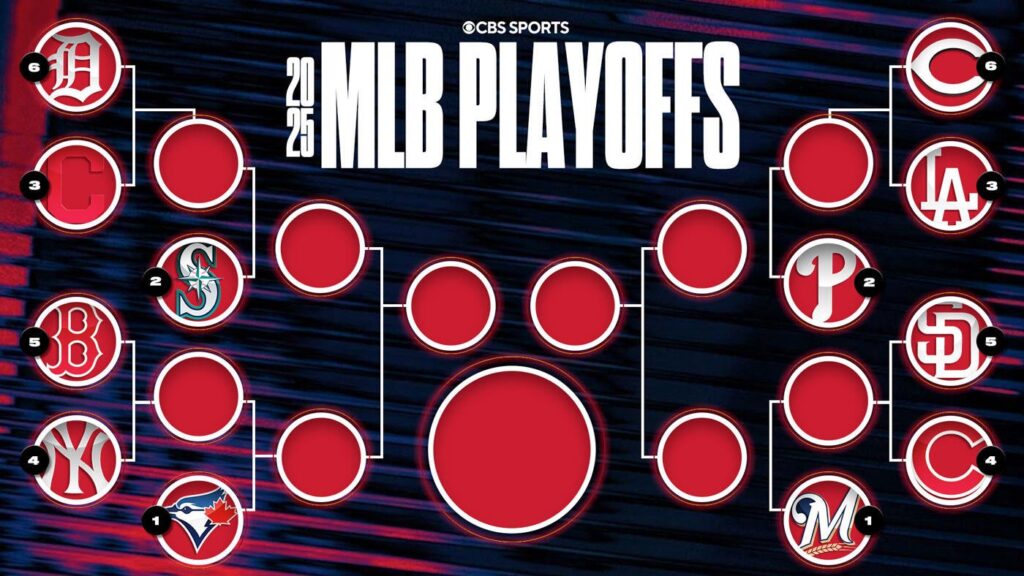 2025 MLB playoff bracket: Postseason picture, matchups as Yankees, Dodgers, Red Sox, Phillies, more advance