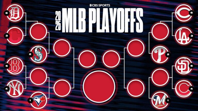 2025 MLB playoff bracket: Postseason picture, matchups as Yankees, Dodgers, Red Sox, Phillies, more advance