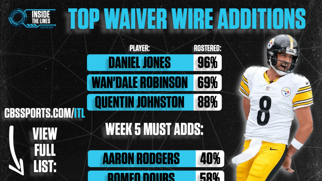 Inside the Lines fantasy football Week 5 Waiver Wire pickups: Buy low on Aaron Rodgers, pick up Woody Marks