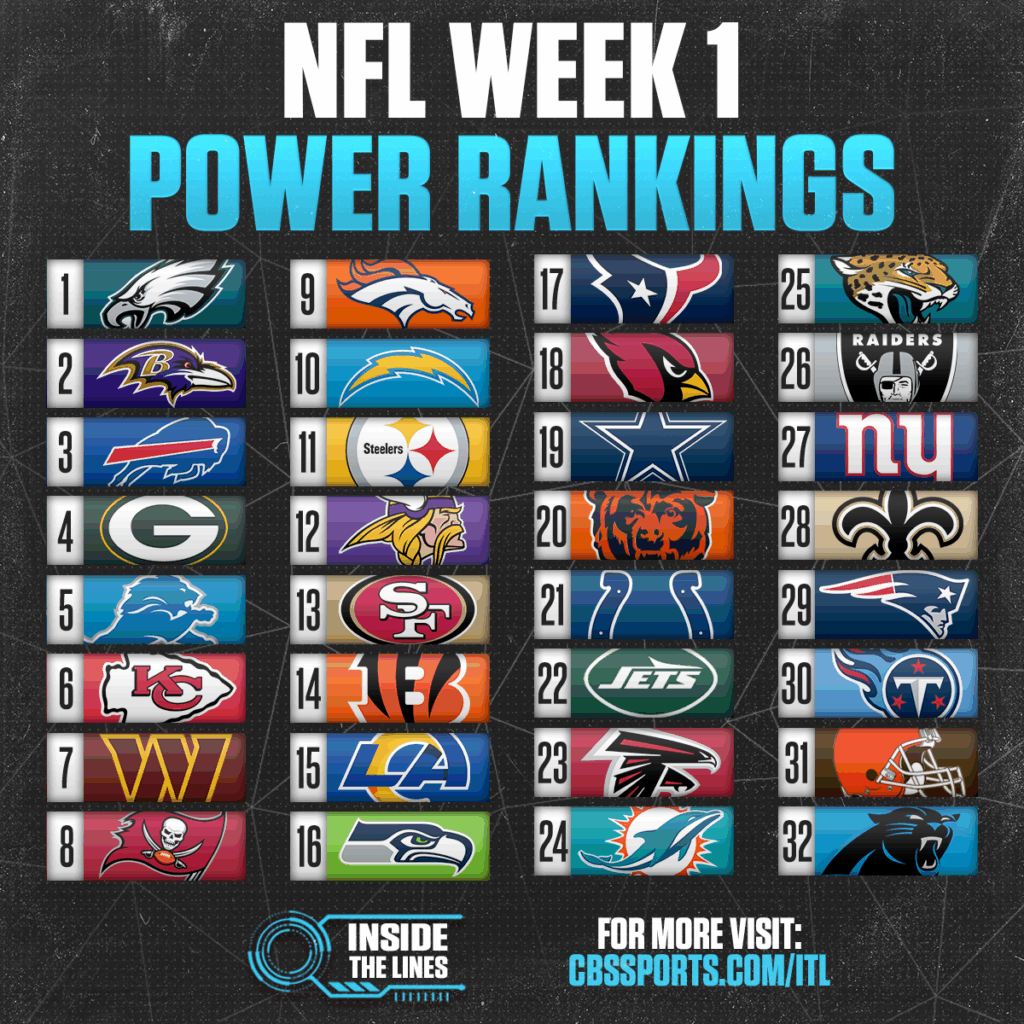 NFL Power Rankings Week 2, best futures bets: Ravens or Bills to win Super Bowl, Packers win NFC