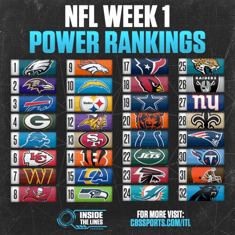 NFL Power Rankings Week 2, best futures bets: Ravens or Bills to win Super Bowl, Packers win NFC