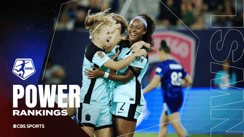 NWSL Power Rankings: NJ/NY Gotham FC continue to rise; Kansas City Current remain the class of the league