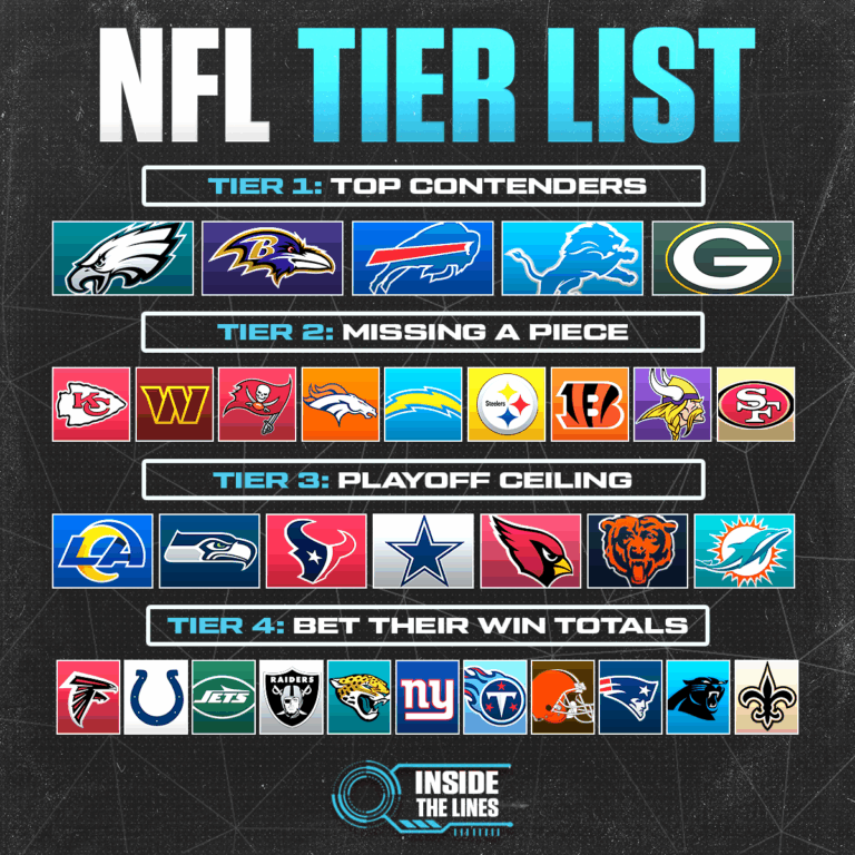 NFL power rankings 2025 with best future bets: Packers to win NFC North, Ravens or Bills to win Super Bowl