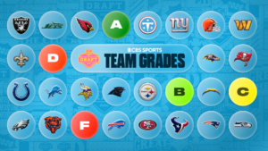 2026 NFL Draft team grades: Live updates for all 32 teams as Round 1 unfolds