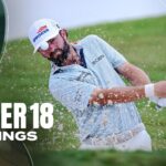 The Power 18 golf rankings: Rory McIlroy, Cameron Young inch closer to overtaking Scottie Scheffler
