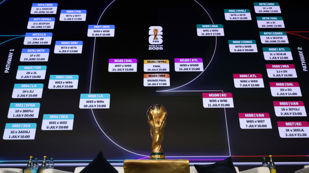 World Cup group standings, table, schedule: Results for USMNT, Argentina, Brazil and the entire 48-team field