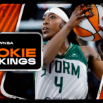 WNBA Rookie Rankings: Flau’jae Johnson catches up with Azzi Fudd, Olivia Miles still on top after career night