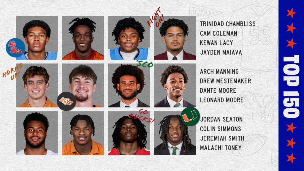College football Top 150 player rankings: Ohio State star Jeremiah Smith claims the top spot — again