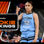 WNBA Rookie Rankings: Sydney Taylor climbs to No. 2 after game-winner over Aces, Olivia Miles widens the gap