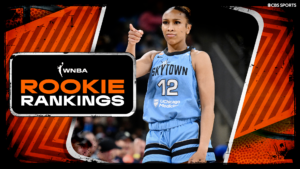 WNBA Rookie Rankings: Sydney Taylor climbs to No. 2 after game-winner over Aces, Olivia Miles widens the gap