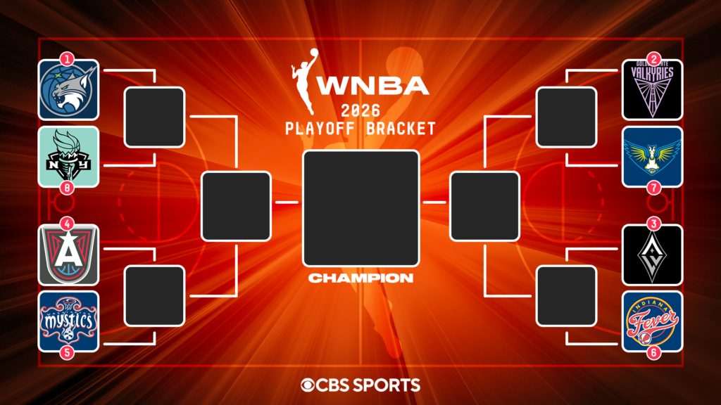 2026 WNBA playoffs bracket, schedule: First-round matchups set after Valkyries rally for No. 2 seed