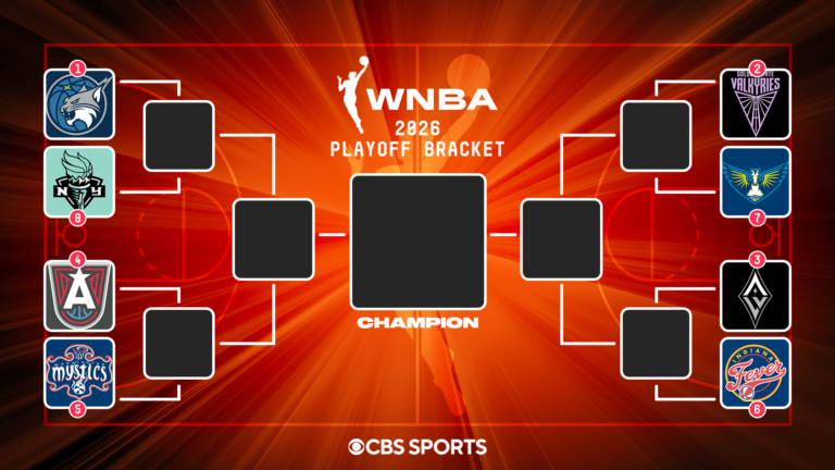 2026 WNBA playoffs bracket, schedule: First-round matchups set after Valkyries rally for No. 2 seed