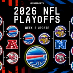 Predicting the full 14-team NFL playoff bracket entering Week 8: Cowboys steal NFC East, Bills make Super Bowl