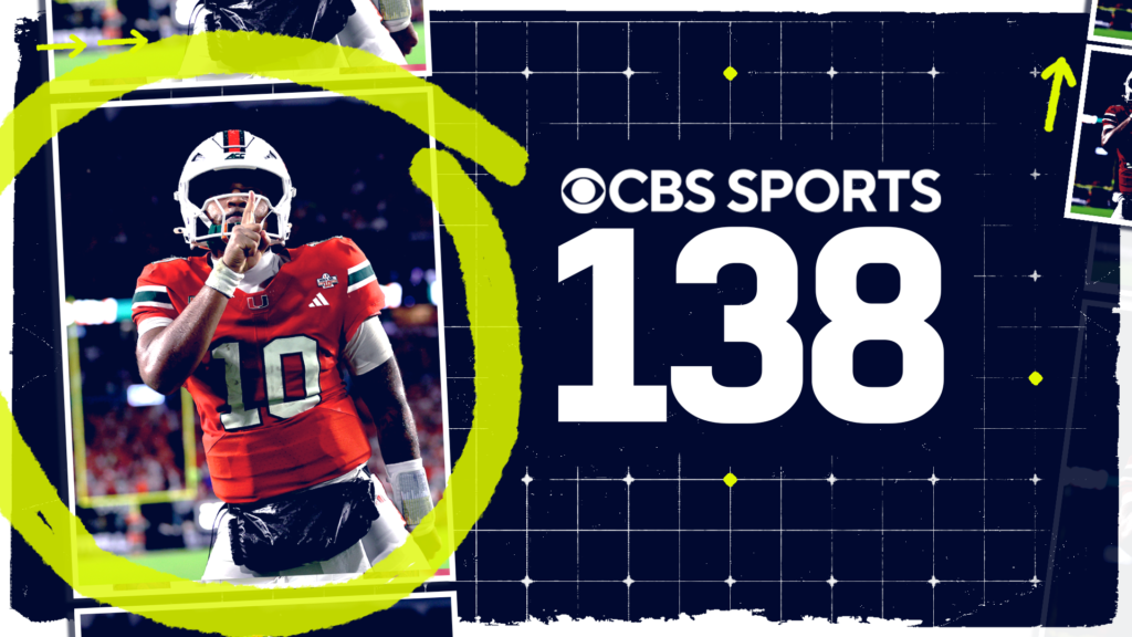 CBS Sports 138: Miami tops Ohio State, BYU for No. 1 spot in college football rankings